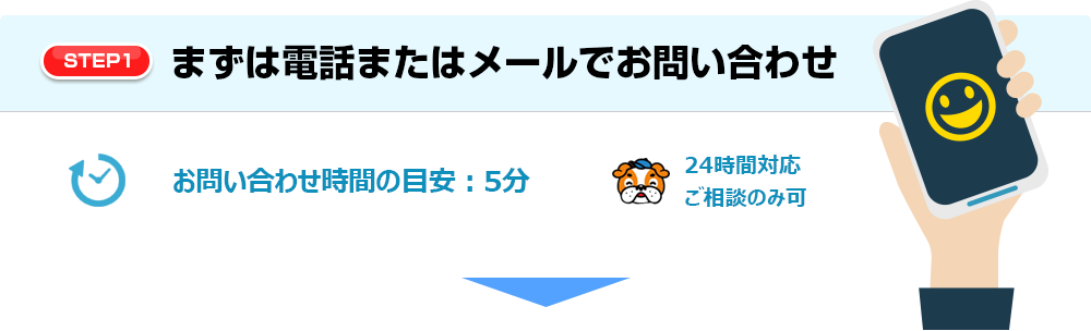 【STEP1】まずは電話またはメールでお問い合わせ お問い合わせ時間の目安：5分 24時間対応、ご相談のみ可